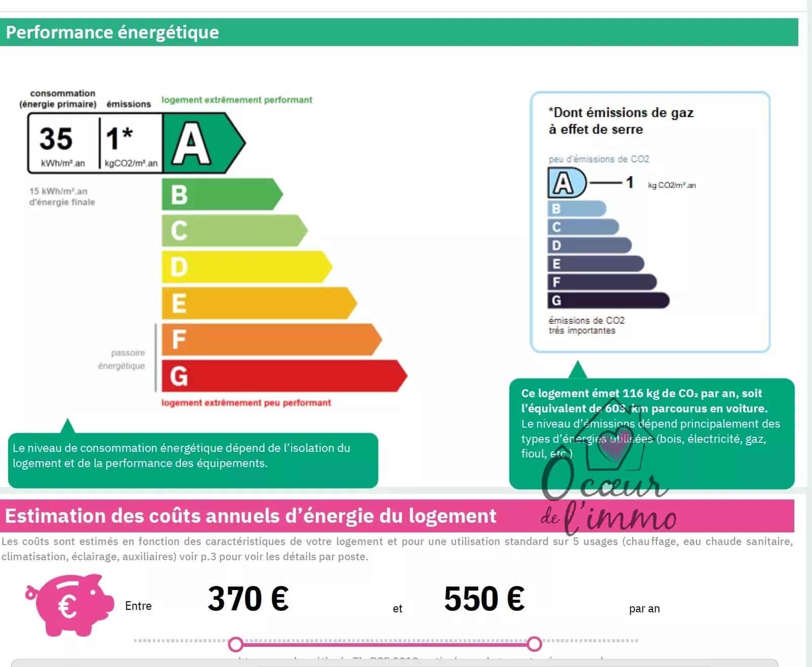 Plain pied de 2022 : 3 chambres  + garage.