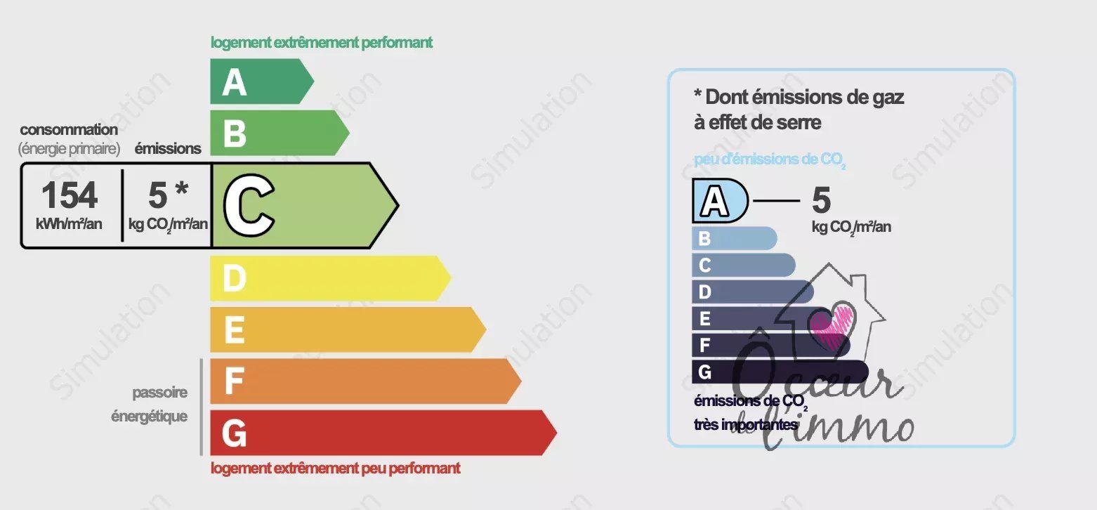 Appartement T2 de 2005  + stationnement  privatif.