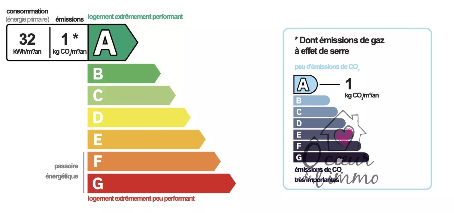 Plain pied  PMR  : 3 chambres + garage