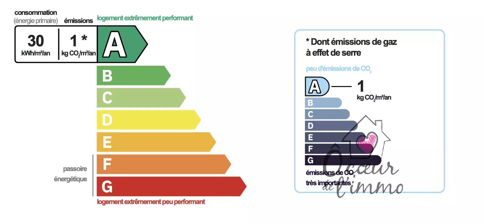 Maison de plain pied 137 m2