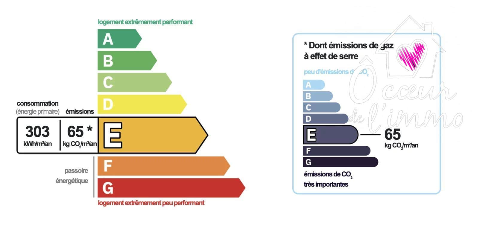 Appartement type 5 proche centre ville.