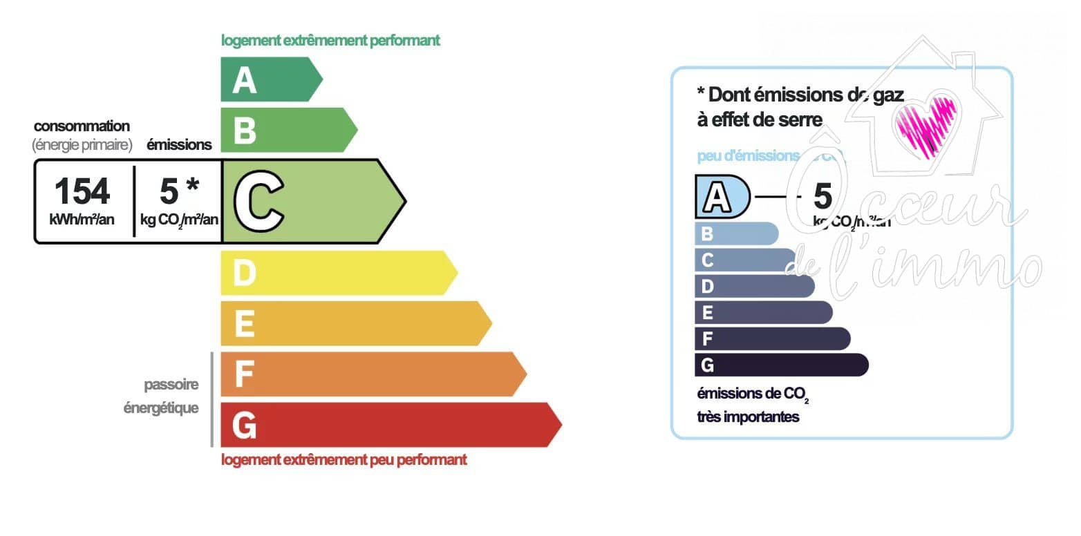 Appartement T2 de 2005 + stationnement privatif.