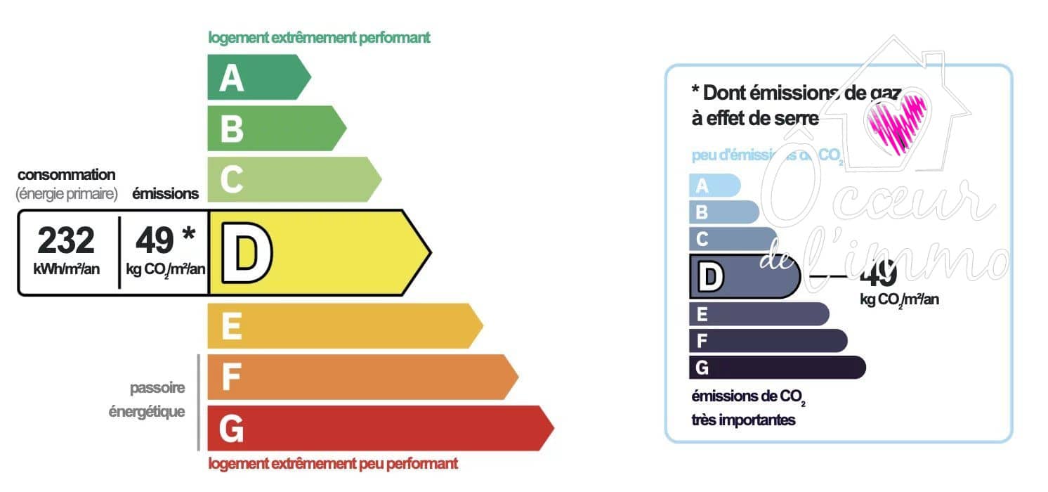Maison 100m2 : 3 chambres + garage sous sol.
