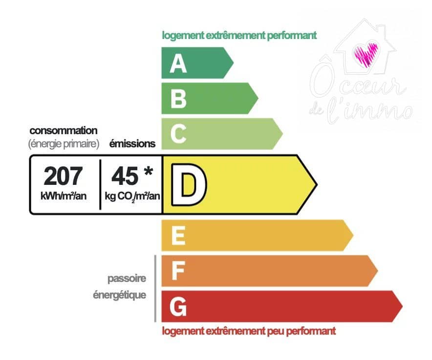 Maison 3 chambres 108m2 + garage