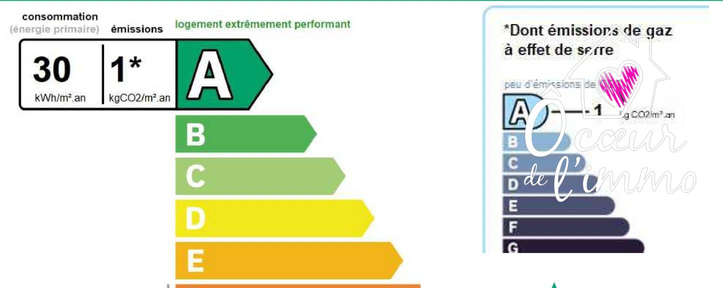 Maison plain pied 2021 : 4 chambres avec garage + Piscine.